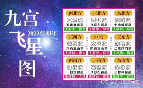 9宫飞星2023|2023年流年九宫飞星新鲜出炉,布置一番会让你在流年有好的开始